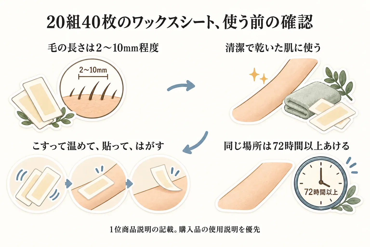 20組40枚のワックスシートを使う前の確認図。毛の長さを2〜10mm程度にし、清潔で乾いた肌に使い、シートをこすって温めてから貼ってはがすこと、同じ場所は72時間以上あけることを示す。1位商品の商品説明に基づき、購入品の使用説明を優先する。
