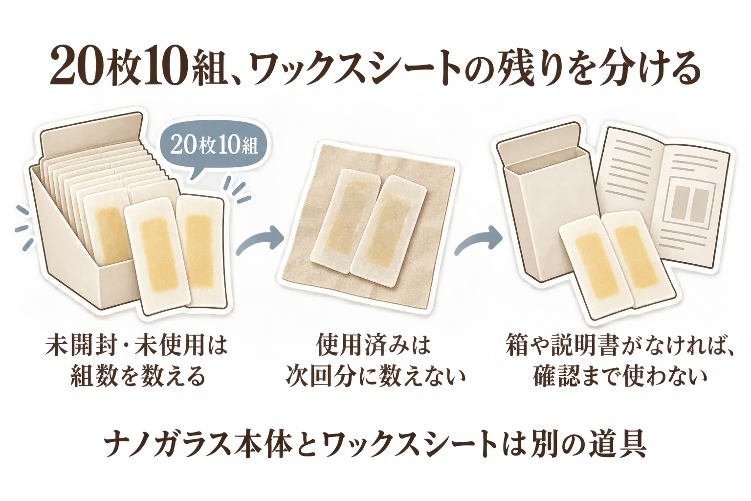 茶葉の栽培、収穫、蒸し・乾燥、選別・仕上げ、粉砕、包装・お届けまでの6工程を、茶畑や抹茶の写真とともに示す図。